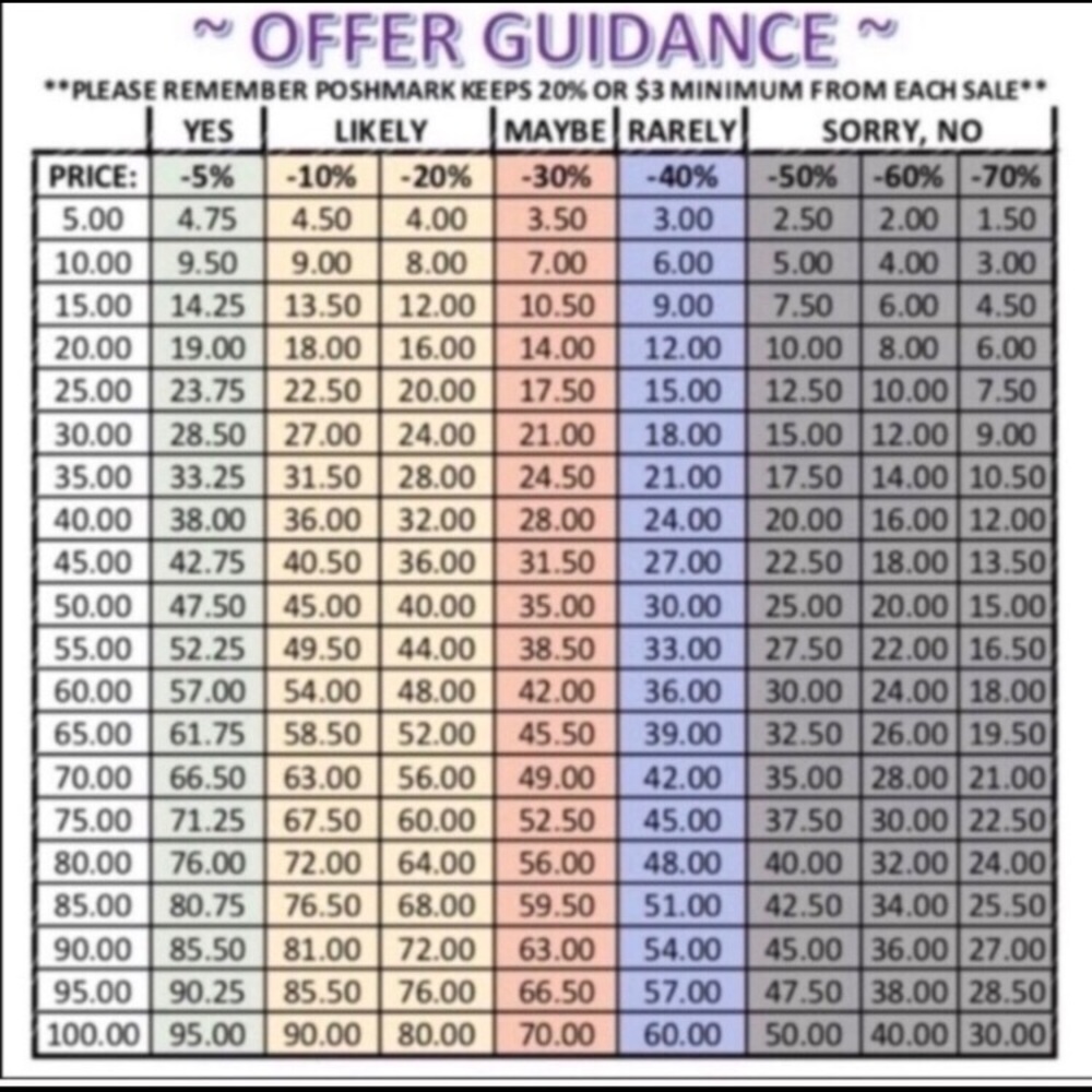 OFFER GUIDE *******